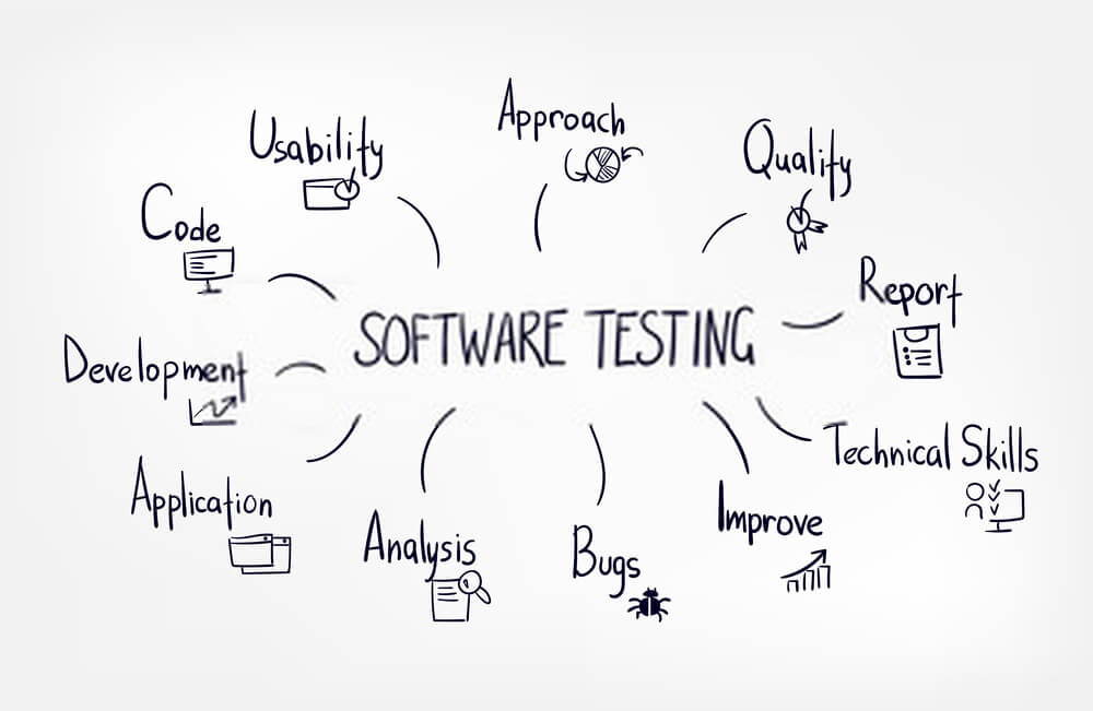 Importance of Software Testing industry: 7 MythBusters